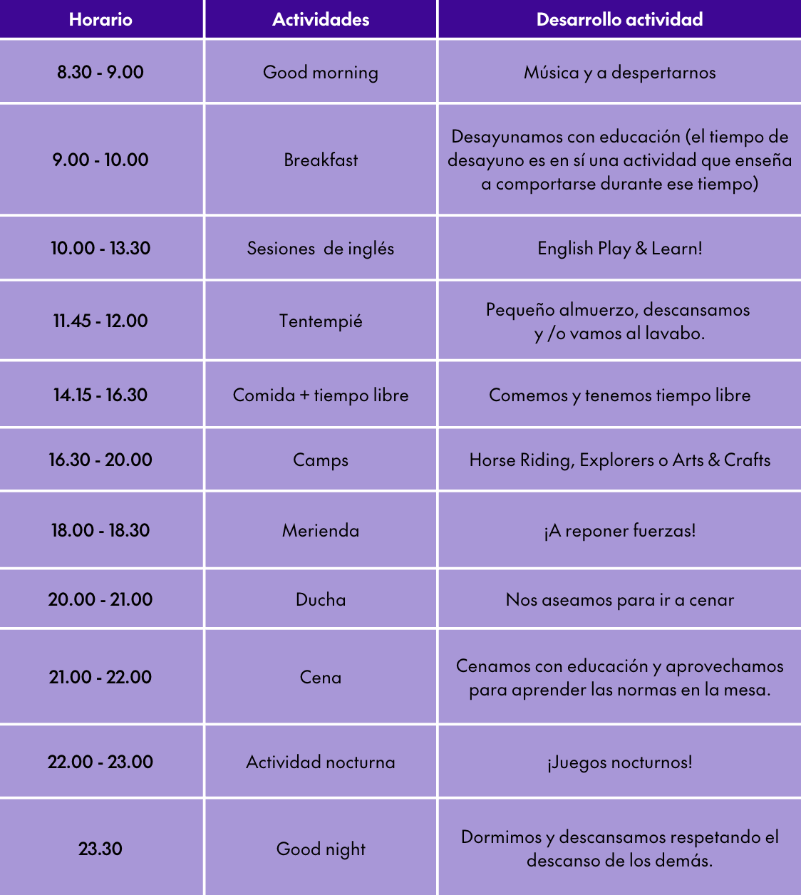 Actividades y comidas